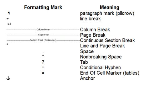 Microsoft Word Formatting Symbols List