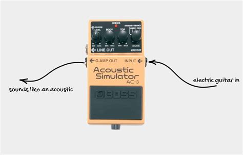 How To Make An Electric Guitar Sound Like An Acoustic Tips And Techniques Ground Guitar