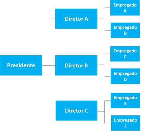 Organograma De Empresa Principais Tipos E Como Criar Um Ufmg Consultoria Jr