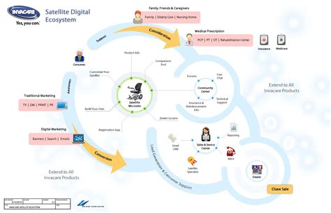 Ecosystem Map Template - prntbl.concejomunicipaldechinu.gov.co