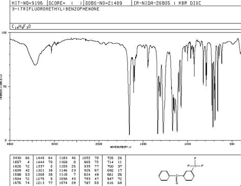 3 Trifluoromethylbenzophenone728 81 4 13c Nmr Spectrum