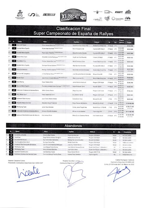 Clasificacion Final Oficial Del Rally Tierras Altas De Lorca