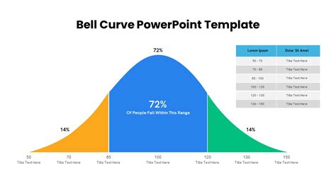 Bell Curve PowerPoint Template