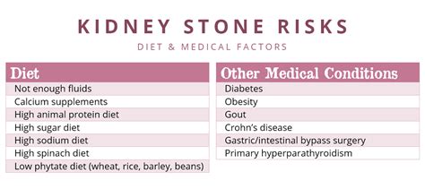 How to Prevent Kidney Stones - Gaytri Manek (Formerly Gandotra), MD