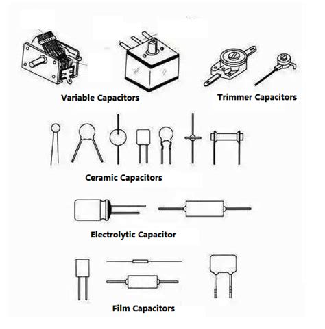 What Is Non Polarized Capacitor