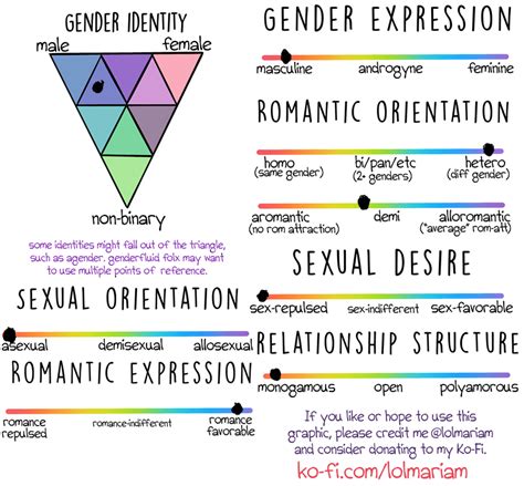 Here S My Chart R Asexual