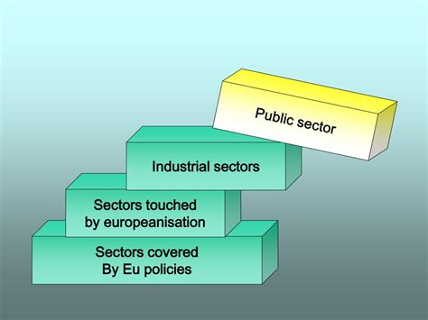 Ppt Social Dialogue In Europe Powerpoint Presentation Free Download