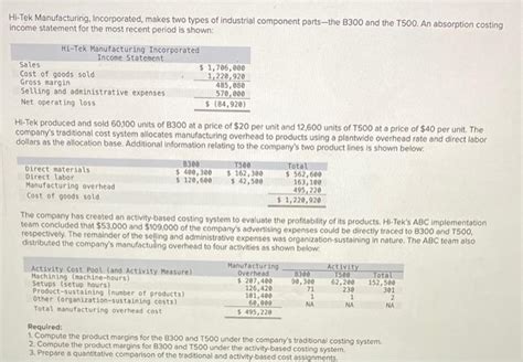 Solved Hi Tek Manufacturing Incorporated Makes Two Types Chegg
