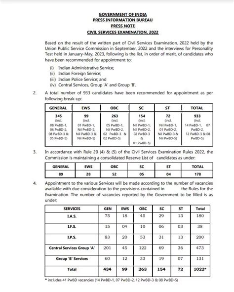 Pdf Upsc Rank List Pdf Panot Book