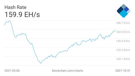 比特币月度收盘价在10月创历史新高，本周比特币的5件事值得关注价格