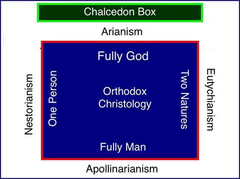 Chalcedonian Box - The Scriptorium Daily