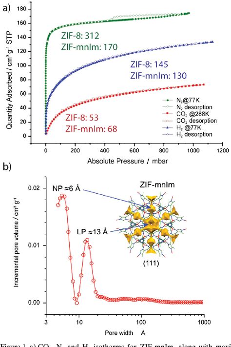 Figure From Ball Milling Induced Amorphization Of Zeolitic