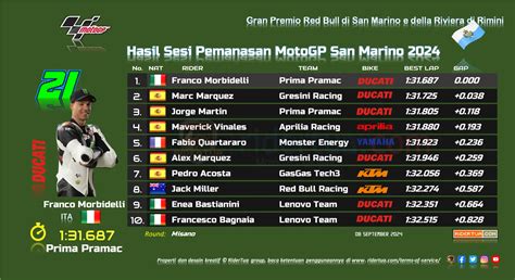 Hasil Warm Up MotoGP San Marino 2024 RiderTua