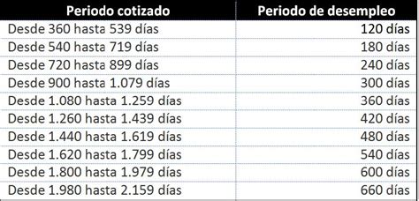 Calculadora De Paro Tasa De Paro