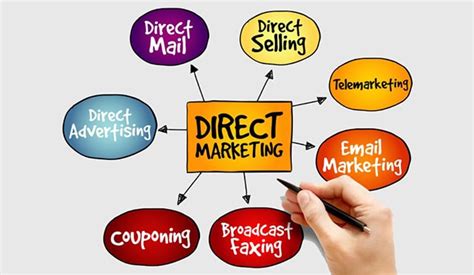 Definici N De Marketing Directo Marketing Directo