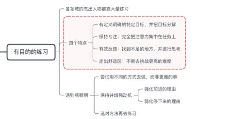 精读笔记｜一文读透《刻意练习》 Xmind思维导图中文博客官网