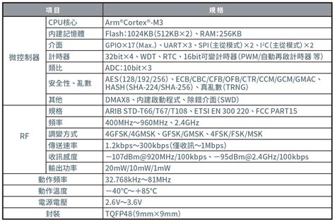 Rohm集團lapis Technology推出高性能無線通訊lsi「ml7436n」可對應多頻段並適用於廣域網路建設 羅姆半導體集團