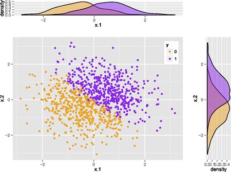 Multivariate Revisit To “sex Beyond The Genitalia” Pnas