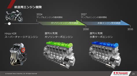 B カワサキ、直列6気筒ガソリン水素ターボエンジンで航空エンジン事業進出