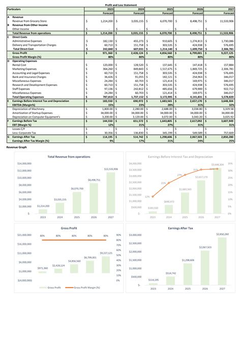 Financial Statements And Valuation For Planning Grocery Store Start Up Business In Excel Bp Xl