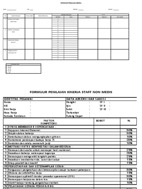 Evaluasi Kinerja Karyawan Pdf