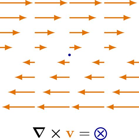 Curl of vector fields – TikZ.net