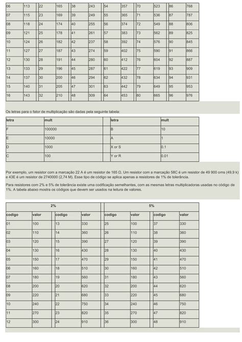 Códigos para resistores smd PDF Download Gratuito