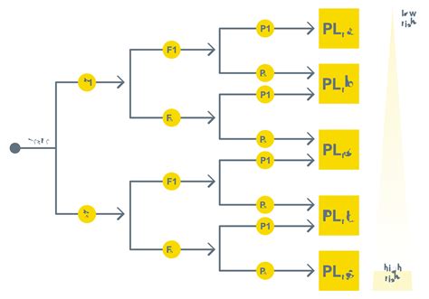making safety simple functional safety ifm