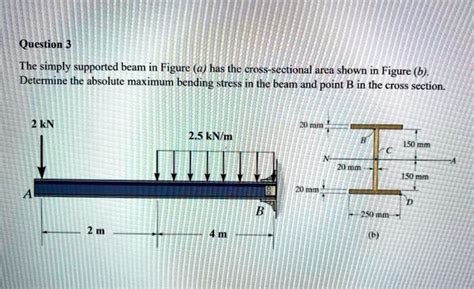 Solved Please Help Me With This Question Solid Question 3 The Simply Supported Beam In Figure