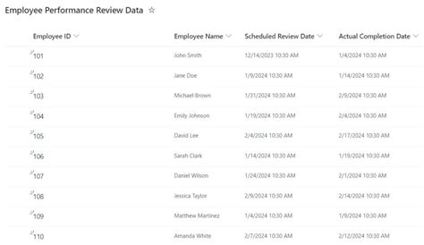 How To Calculate Date Difference In Power Bi Enjoy Sharepoint