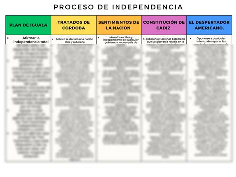 SOLUTION Diagrama Proceso De Independencia Mexicana Studypool