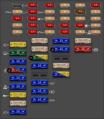 Diagrama De Fusibles Volkswagen Polo Todos Los A Os Opinautos