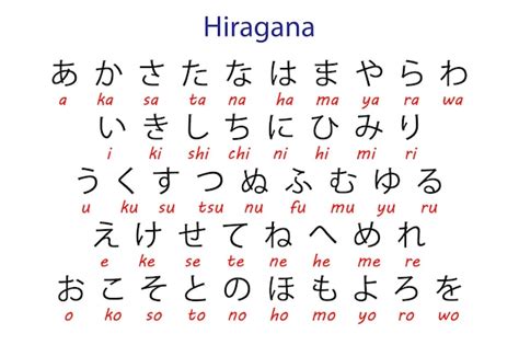 Tableau de l alphabet japonais hiragana avec prononciation romanisée