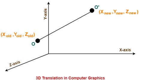 3D Translation - Algorithm Room