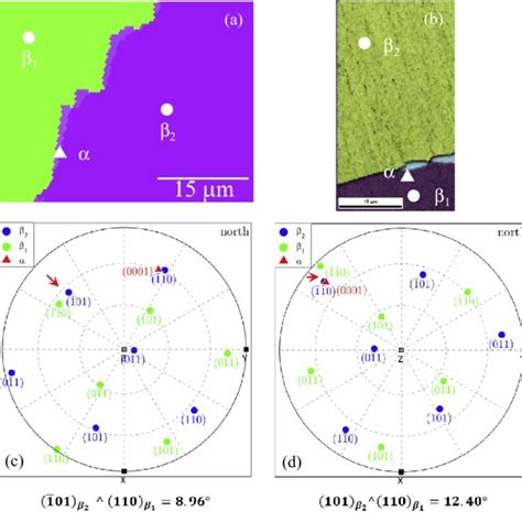 Illustrations Of All Special Crystallographic Orientation Relationships