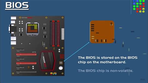 Vejam As DiferenÇas Entre Bios Uefi E Cmos Youtube