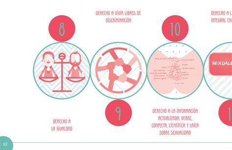 Cartilla De Derechos Sexuales De Adolescentes Y Jóvenes Instituto De