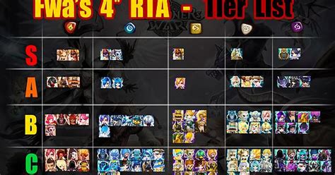 4-Star RTA Monsters | Discussions | Summoners War Sky Arena Wiki ...