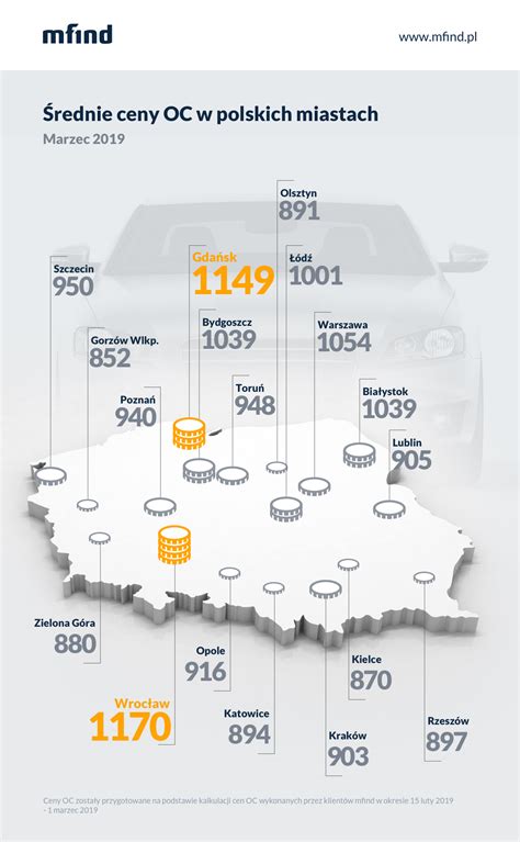 Ile Kosztuje Ubezpieczenie Samochodu W Roku Motospace Pl