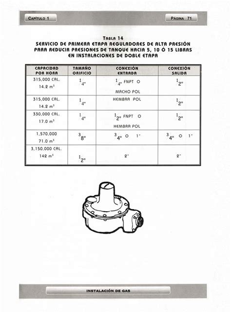 Abc De Instalaciones De Gas Hidraulicas Y Sanitarias By Jesus Fidencio