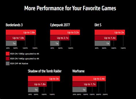 What Is The Best Amd Graphics Card 2024 Mala Sorcha