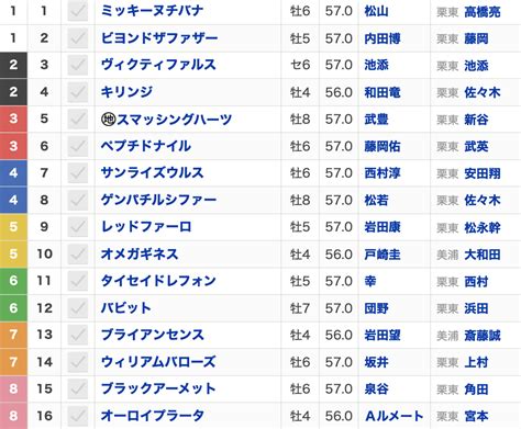 【東海ステークス2024枠順】全16頭 オメガギネス・ブライアンセンス・ウィリアムバローズなどが出走 フェブラリーsのトライアル競走 競馬