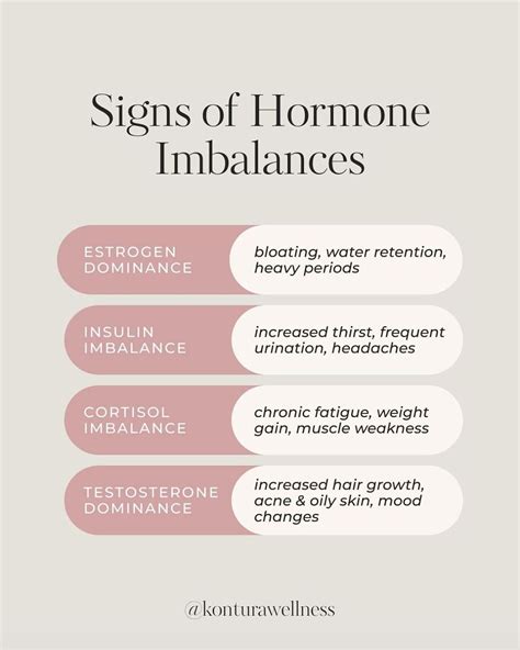 Signs Of Hormone Imbalance Artofit