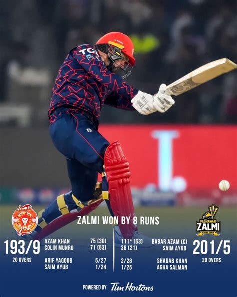 Peshawar Zalmi Vs Islamabad United Match Complete Review 121 Sports Live