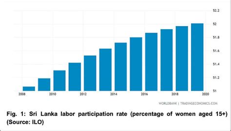 The Economic Case For Womens Participation Cogitaro