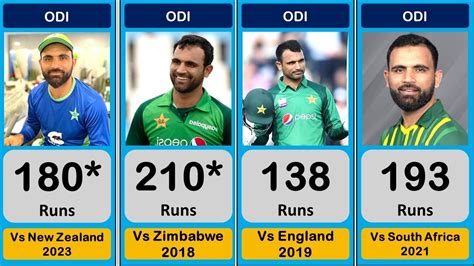 Fakhar Zaman Total Centuries In ODI Formats Fakhar Zaman Hundres