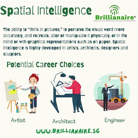 Spatial Intelligence Thinking In Pictures, Deeper Learning, Education ...