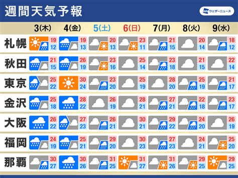 週間天気予報 台風と秋雨前線の影響 体調の変化に注意（2024年10月2日）｜biglobeニュース