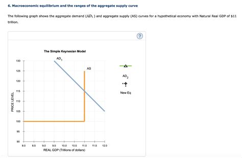 Solved 6 Macroeconomic Equilibrium And The Ranges Of The Chegg