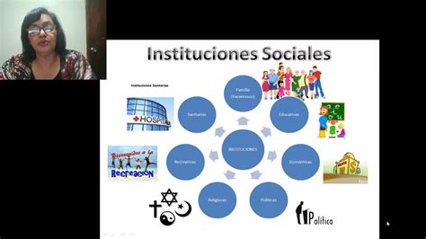 Instituciones Sociales Youtube